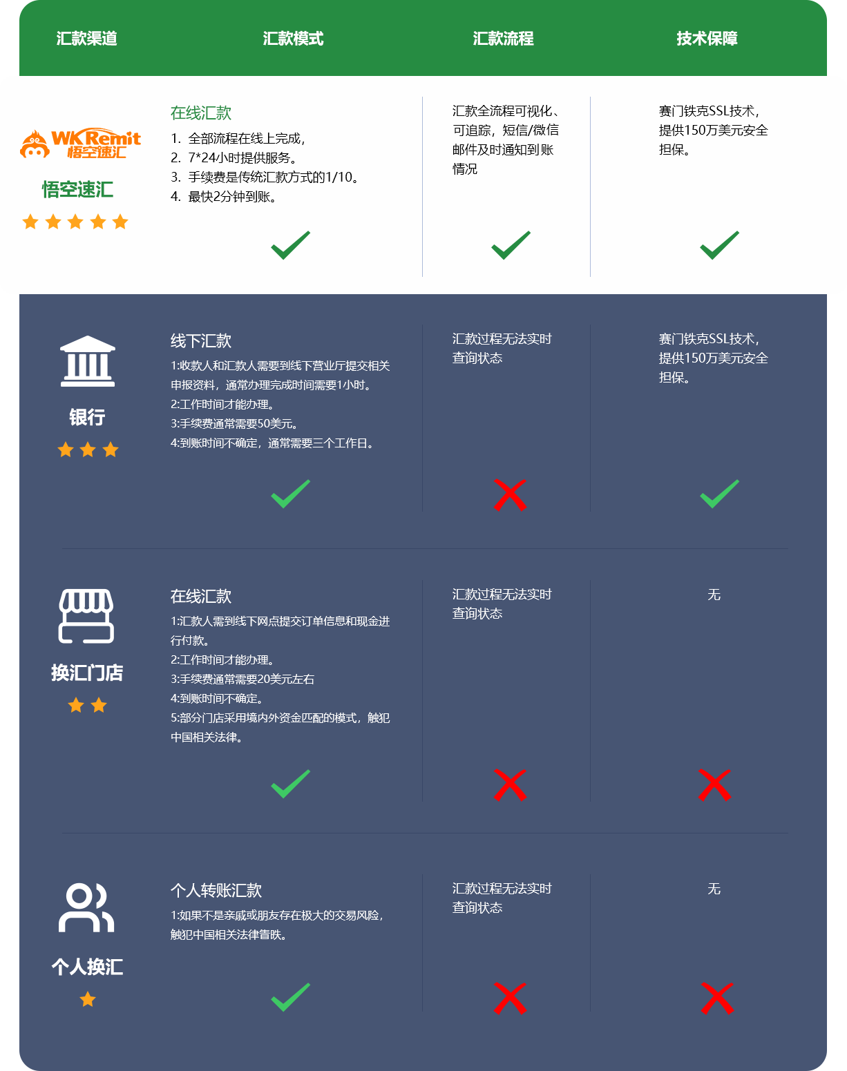 secure images